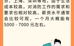 初级消防证一个月能挣多少钱