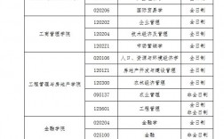 法学学硕可以调剂到哪些学校(b区法学调剂院校一览表)