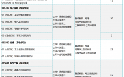 南京工业大学专业(技校十大吃香专业)