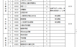 人力资源本科需要考哪些科目(自考本科人力资源管理要考几门)