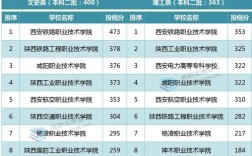 西安铁路职业技术学院分数线(西安公办职高录取线是多少)