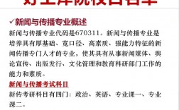 新闻传播考研最容易的学校(考研报班大概多少钱)