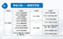 教育学硕士需要考哪些科目