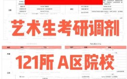 医学考研A区容易调剂的学校(基础医学考研方向)