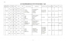 2025十大紧缺专业(大学最没用的20个专业)