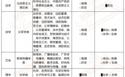 报考大学怎样选专业和学校