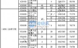 武汉工程大学研究生报录比(武汉考研)