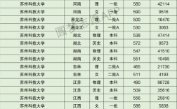 苏州科技大学报录比(考研报录比查询网)