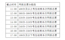 内蒙古招生考试信息网专科报考时间