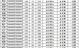 广东技术师范大学考研分数线(专科生怎么报考研究生)