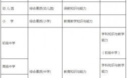 2024年上半年教师资格证认定时间