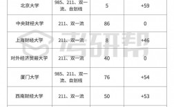 审计专硕容易上岸的学校推荐(最好考的审计专硕学校)