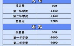 国开大专学费8000贵吗