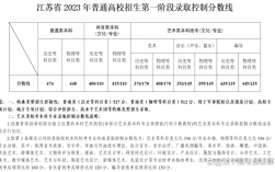 江苏2024高考二本分数线预计(江苏今年二本录取分数线是多少)