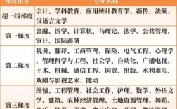 大学考研难度排名top200(考研)