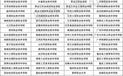 300分能上什么专科大学(稳上的公办有哪些)