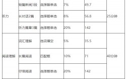 英语四级多少分及格