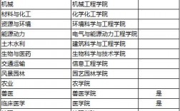 扬州大学排名全国第几位？学科优势是什么？