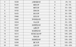 物理学考研哪个学校比较容易(考研院校怎么选择)