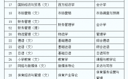 陕西省专升本考哪些科目