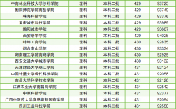 420分的公办二本大学有哪些