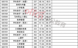 海南师范大学考研分数线(测试适合我的考研院校)