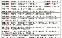 华中科技大学算不算顶尖985