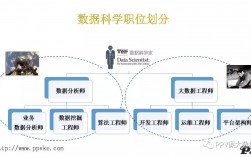 大数据技术与工程研究生(最容易上岸的研究生专业)