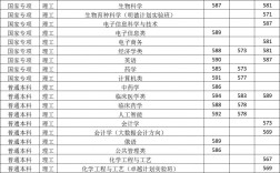 考河南大学研究生通过率