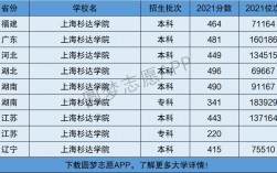 上海杉达学院是一本还是二本