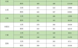 2024年长沙医学院分数线