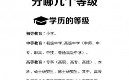 学历是什么意思(学历是大学还是本科)