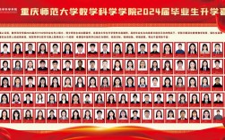 重庆师范大学研究生含金量(重庆师范大学考研专业目录)