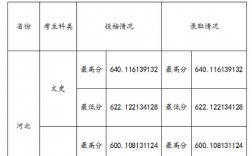 天津商业大学分数线