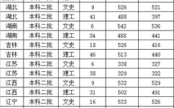 鲁东大学是一本还是二本(鲁东大学一年学费)