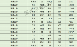 南通大学属于什么档次