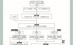 广东专插本怎么报名(广东省可以专插本的大学)