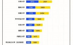 考研学校招生人数多少可以考虑(汉语言文学考研学校)