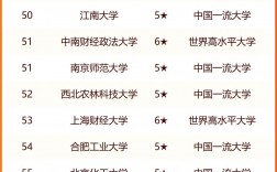 大学全国排名(考研最好100所大学)