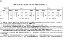 湖南高考分数线出炉(湖南农业大学最好的专业)