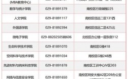 电子科技大学研究生官网招生网入口