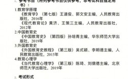 温州大学考研难度(测试适合我的考研院校)