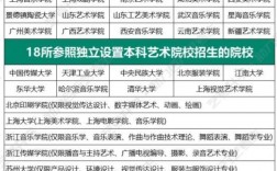 31所独立艺术院校有哪些？如何选择适合的学校？