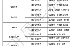 社会工作考研容易考的学校(社会学考研院校推荐)