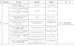 江苏二级造价师报名时间2024年