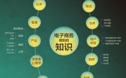 电子商务的概念及基本特征(电子商务的内容包括哪两个方面)