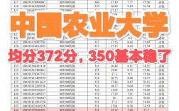 农学考研300分难吗(农学考研最吃香的专业)