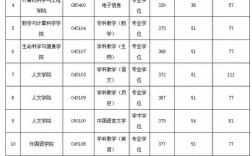 湖南科技大学研究生报录比(张雪峰对湖南大学的评价)