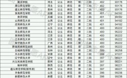 400分可以上的师范类学校