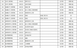 南京林业大学考研难度(风景园林专业世界大学排名)